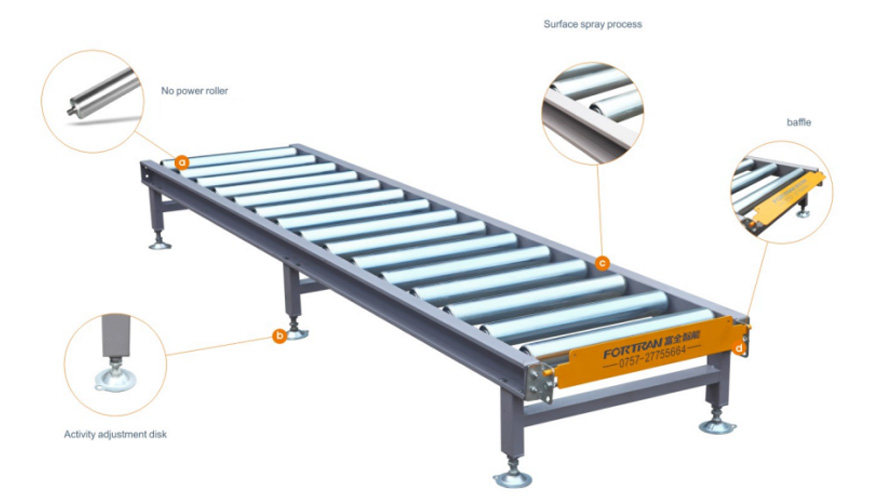 Bütövlükdə roller istehsal xəttinin əsas konveyer aksesuarıdır
